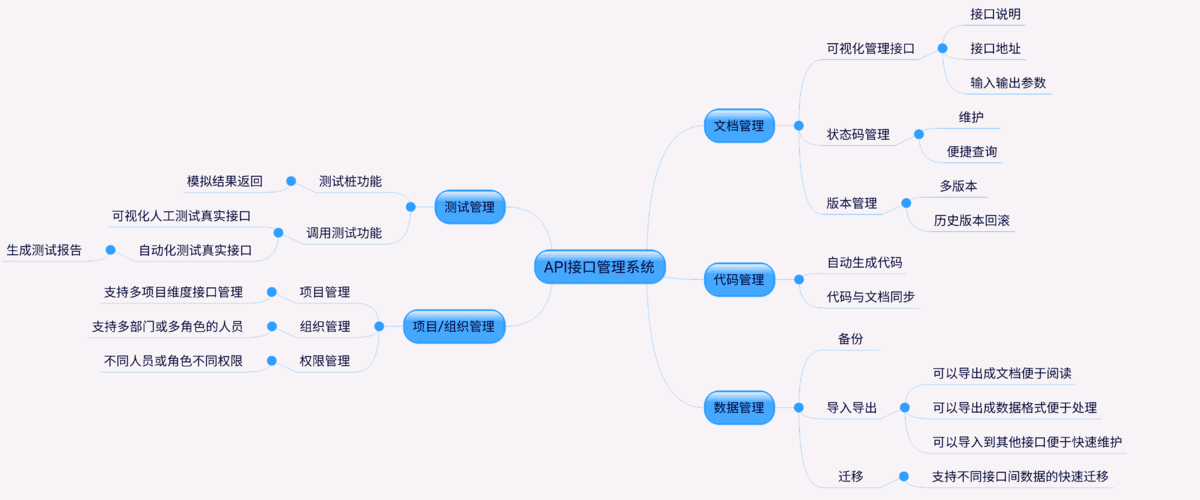 api